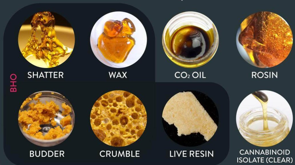 shatter, wax, co2, rosin, budder, crumble, live resin, cannabis isolate